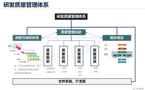 構建強大的研發質量管理體系 以IPD集成產品開發為核心