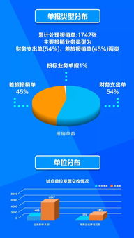 遠光軟件 智創數字報賬，共享物聯時代下的數字文化創意軟件開發新篇章