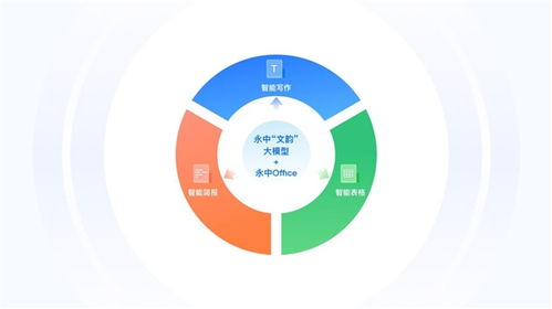 永中智能辦公軟件亮相第三屆福州數博會，助力數字文化創意軟件開發